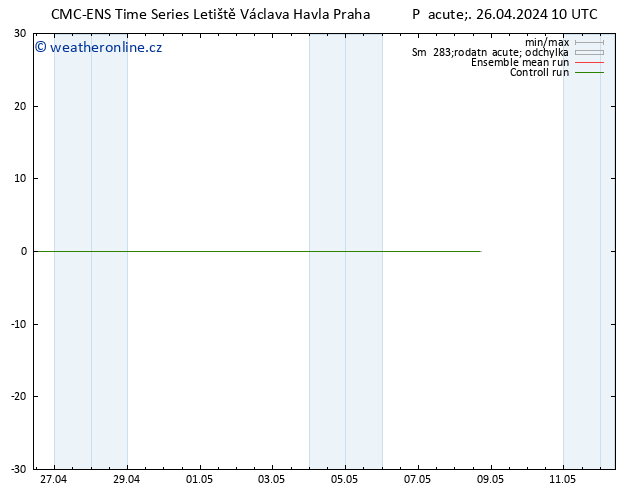 Height 500 hPa CMC TS Pá 26.04.2024 16 UTC