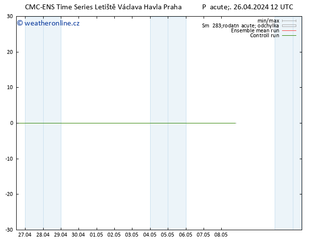 Height 500 hPa CMC TS So 27.04.2024 12 UTC