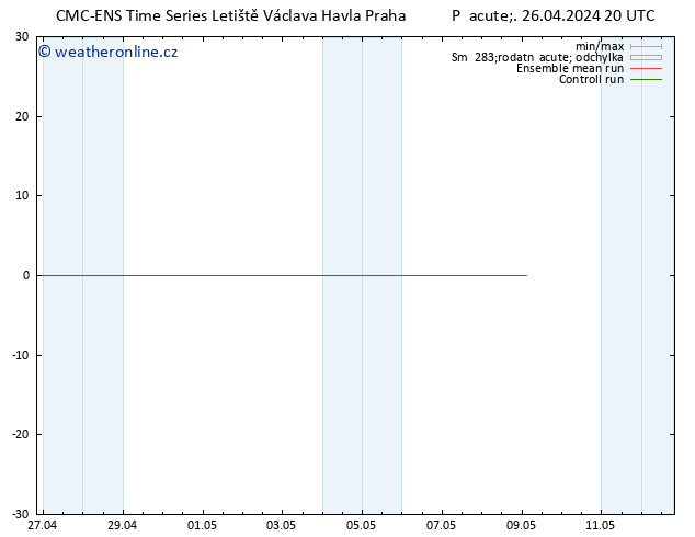 Height 500 hPa CMC TS So 27.04.2024 20 UTC