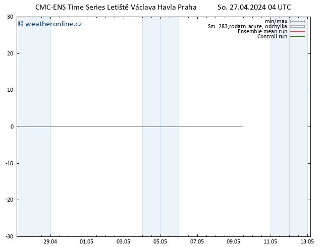 Height 500 hPa CMC TS So 27.04.2024 04 UTC