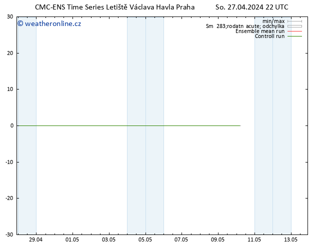 Height 500 hPa CMC TS Ne 28.04.2024 04 UTC