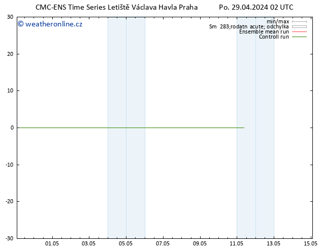 Height 500 hPa CMC TS So 11.05.2024 08 UTC