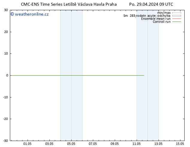 Height 500 hPa CMC TS Čt 09.05.2024 09 UTC