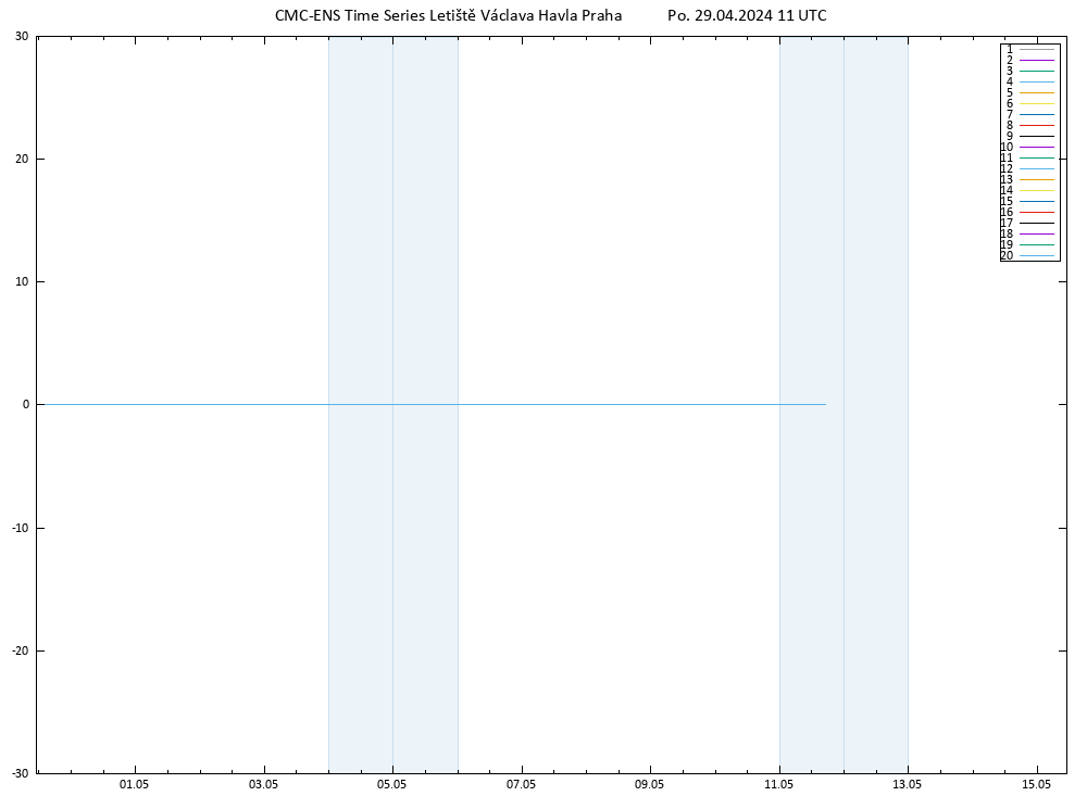 Height 500 hPa CMC TS Po 29.04.2024 11 UTC