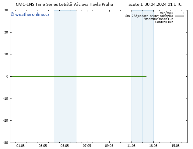 Height 500 hPa CMC TS St 01.05.2024 01 UTC