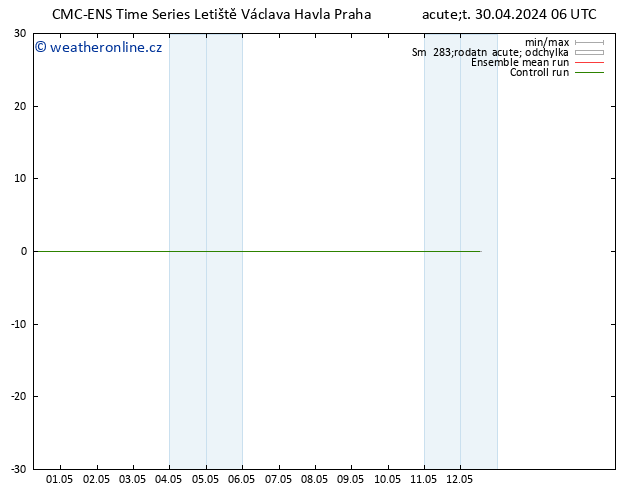 Height 500 hPa CMC TS Út 30.04.2024 12 UTC