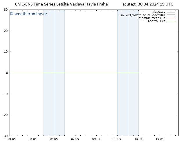 Height 500 hPa CMC TS St 01.05.2024 01 UTC