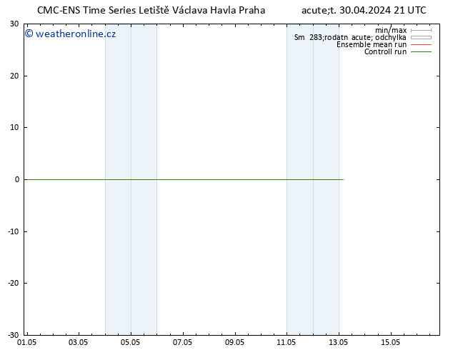 Height 500 hPa CMC TS Út 30.04.2024 21 UTC