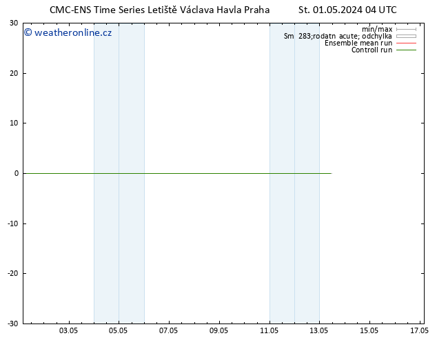 Height 500 hPa CMC TS Čt 02.05.2024 04 UTC