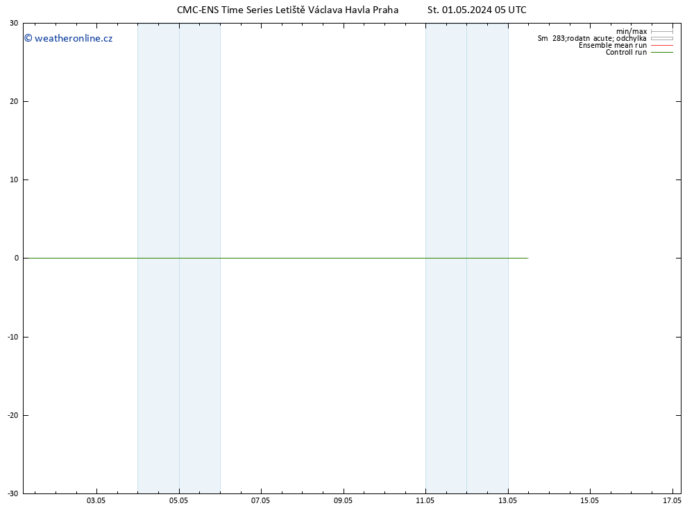 Height 500 hPa CMC TS Čt 02.05.2024 05 UTC