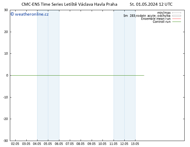 Height 500 hPa CMC TS Čt 02.05.2024 12 UTC