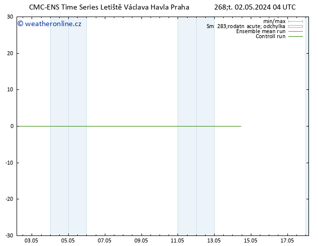 Height 500 hPa CMC TS Ne 12.05.2024 04 UTC