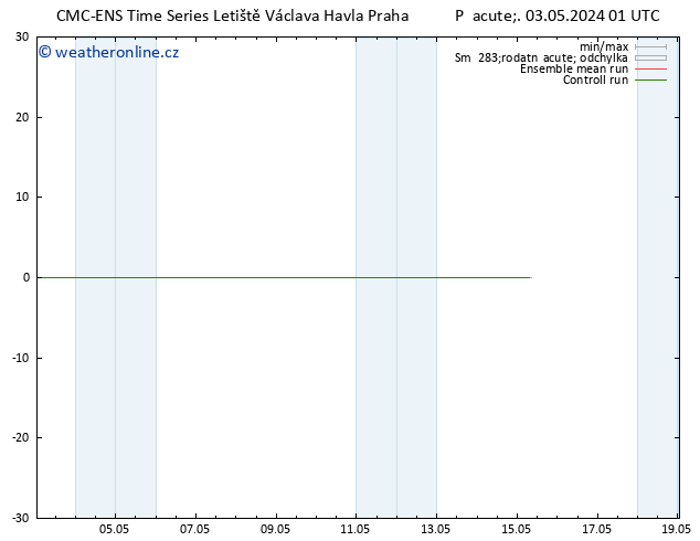 Height 500 hPa CMC TS Pá 03.05.2024 07 UTC