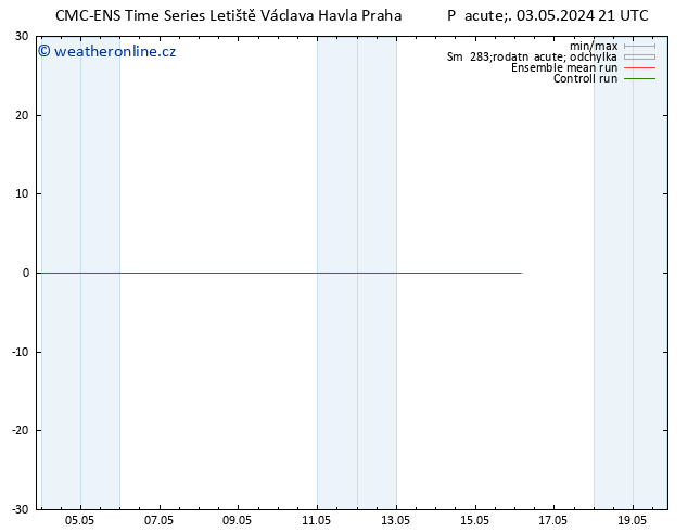 Height 500 hPa CMC TS So 04.05.2024 03 UTC