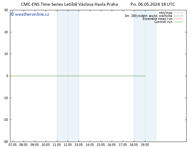 Height 500 hPa CMC TS Po 06.05.2024 18 UTC