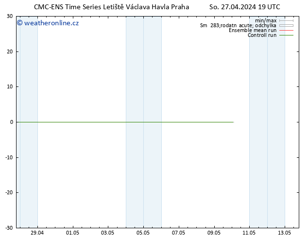 Surface wind CMC TS So 27.04.2024 19 UTC