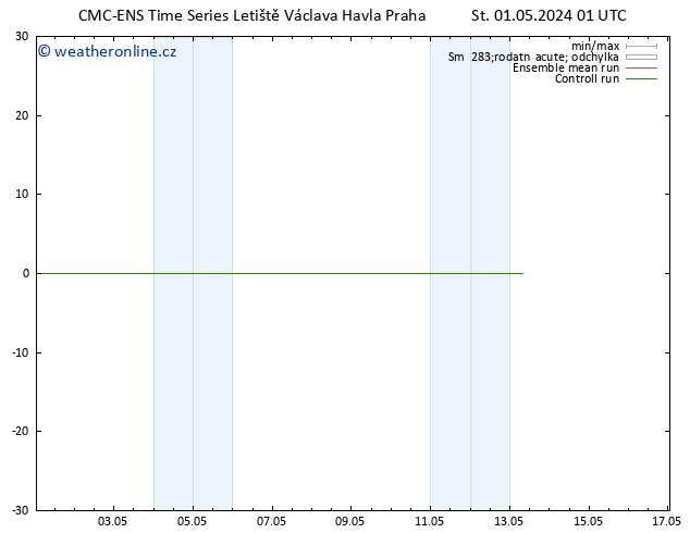 Surface wind CMC TS Čt 02.05.2024 01 UTC