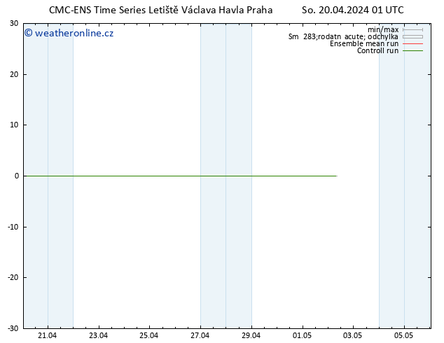 Temperature (2m) CMC TS So 20.04.2024 07 UTC
