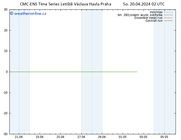 Temperature (2m) CMC TS So 20.04.2024 02 UTC