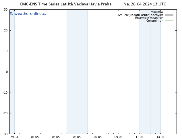 Temperature (2m) CMC TS Po 29.04.2024 01 UTC