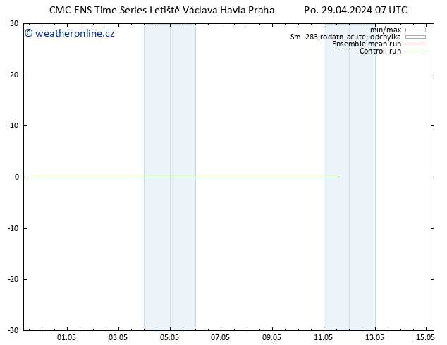 Temperature (2m) CMC TS Út 30.04.2024 07 UTC