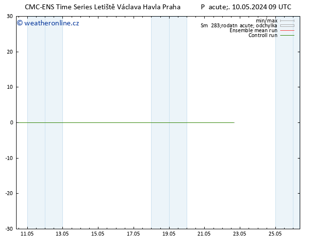Temperature (2m) CMC TS Pá 10.05.2024 15 UTC
