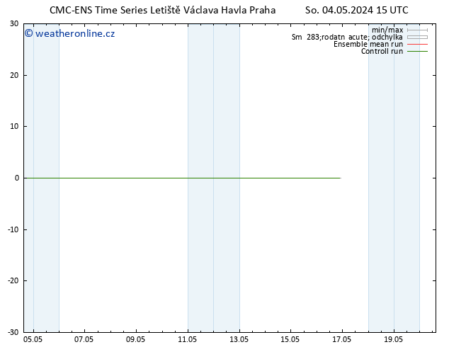 Wind 925 hPa CMC TS So 04.05.2024 15 UTC