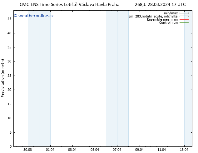 Srážky CMC TS St 03.04.2024 17 UTC