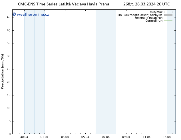 Srážky CMC TS Ne 07.04.2024 20 UTC