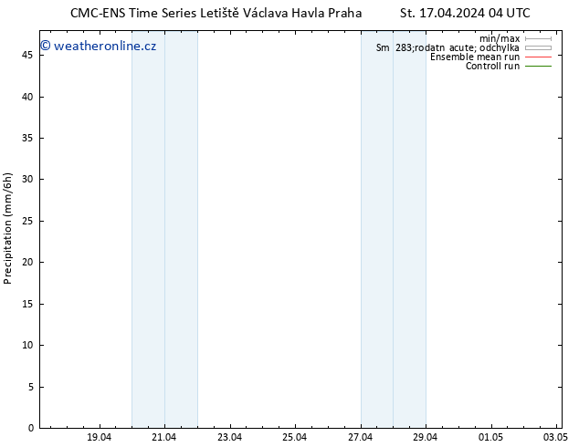 Srážky CMC TS St 17.04.2024 04 UTC
