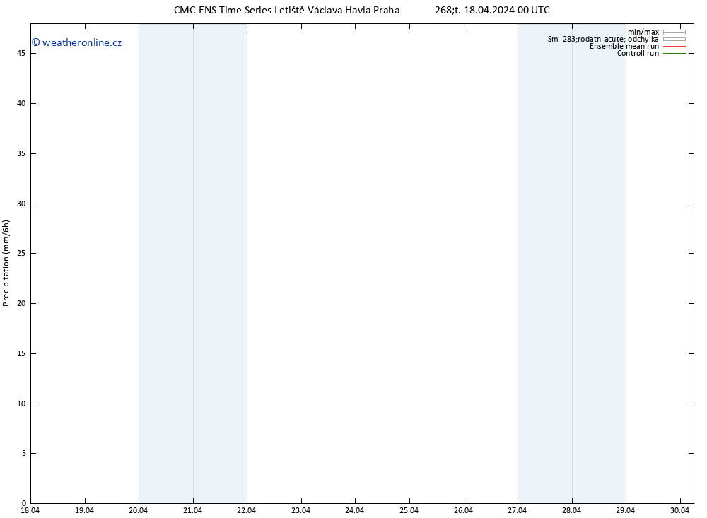 Srážky CMC TS Čt 18.04.2024 00 UTC