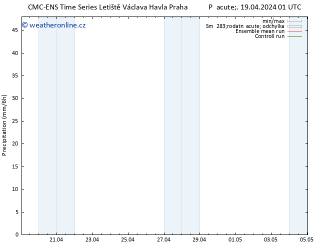 Srážky CMC TS So 20.04.2024 07 UTC