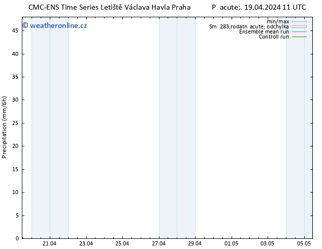 Srážky CMC TS Út 23.04.2024 11 UTC