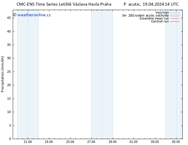 Srážky CMC TS So 20.04.2024 14 UTC