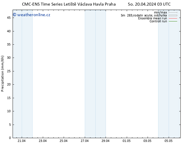 Srážky CMC TS So 20.04.2024 03 UTC