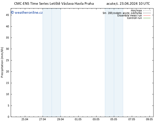 Srážky CMC TS Út 23.04.2024 10 UTC