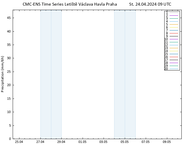 Srážky CMC TS St 24.04.2024 09 UTC