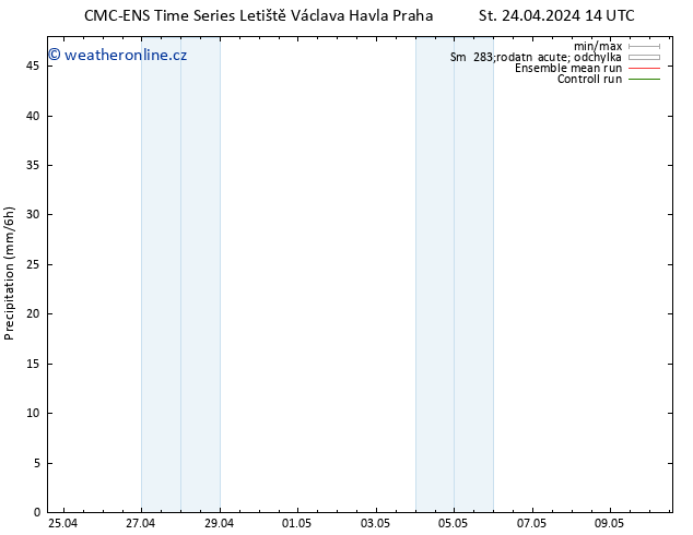 Srážky CMC TS St 24.04.2024 14 UTC