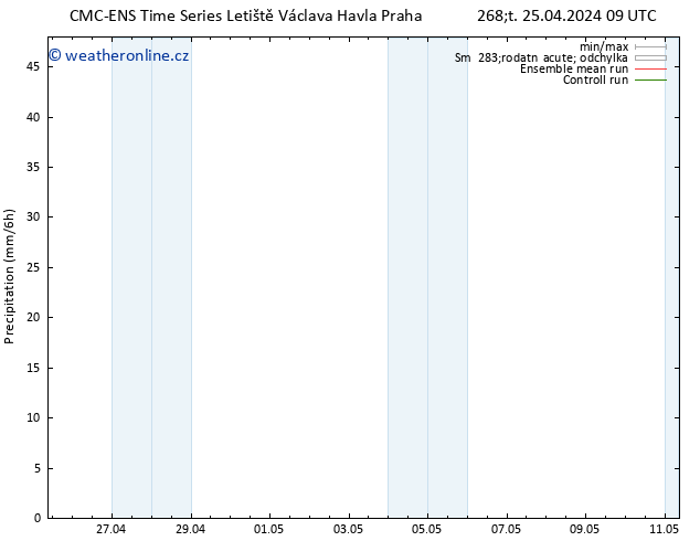 Srážky CMC TS Čt 25.04.2024 09 UTC
