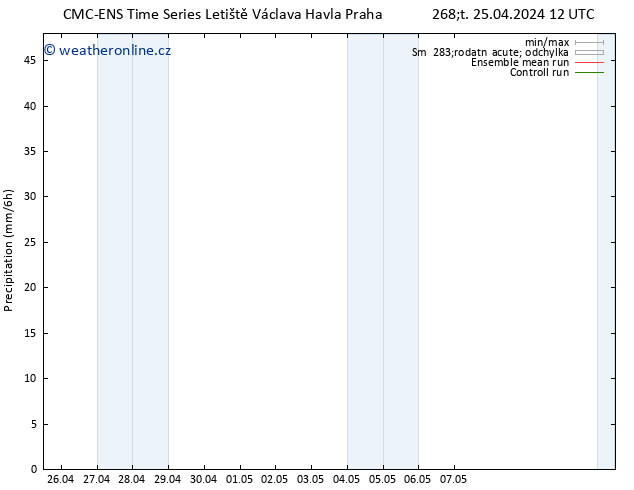 Srážky CMC TS Čt 25.04.2024 18 UTC