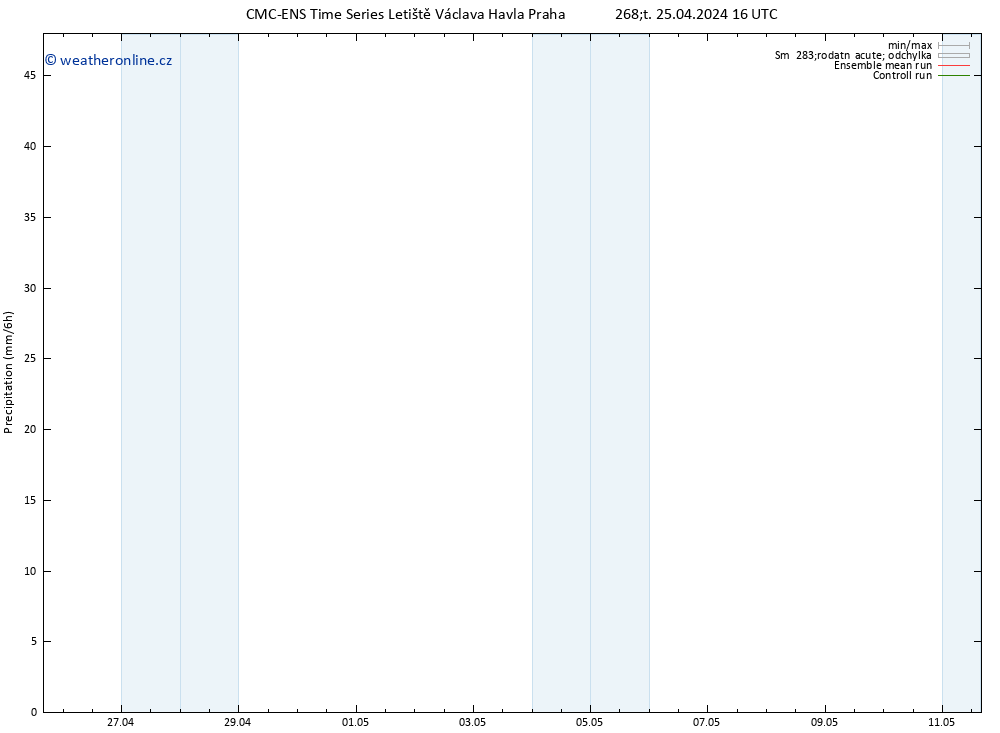 Srážky CMC TS Čt 25.04.2024 16 UTC