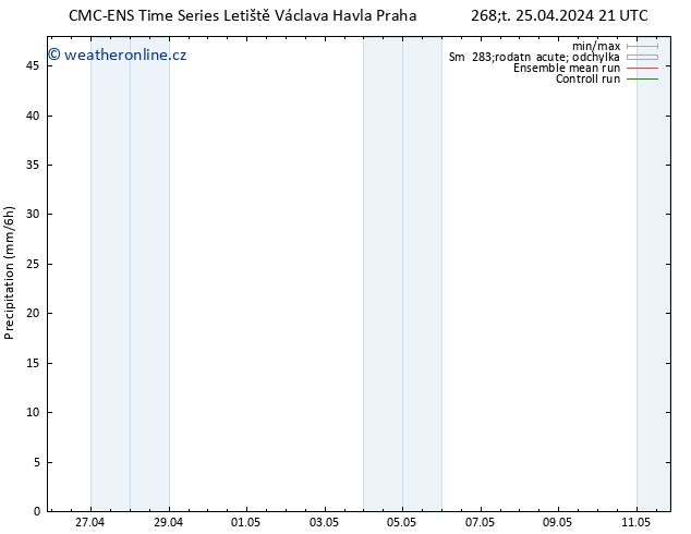 Srážky CMC TS Pá 26.04.2024 21 UTC