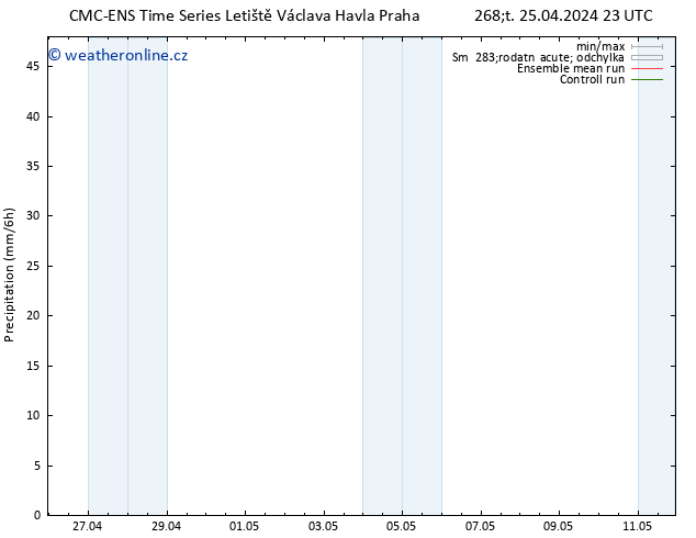 Srážky CMC TS Pá 26.04.2024 05 UTC