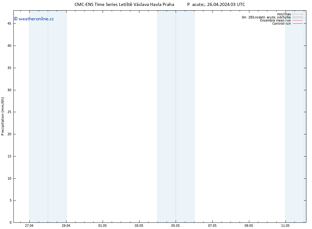 Srážky CMC TS Pá 26.04.2024 03 UTC