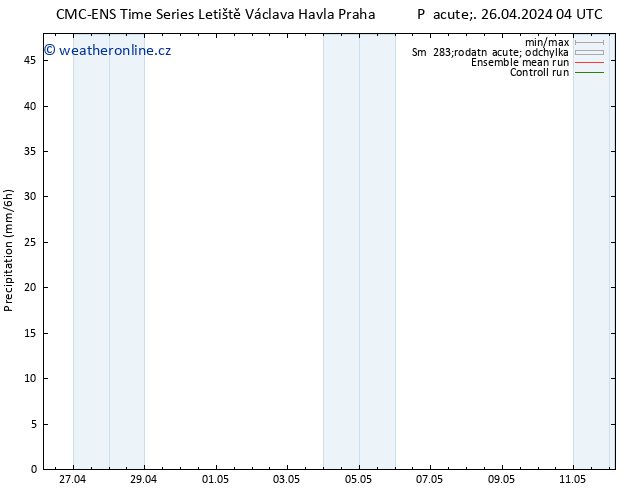 Srážky CMC TS Po 06.05.2024 04 UTC