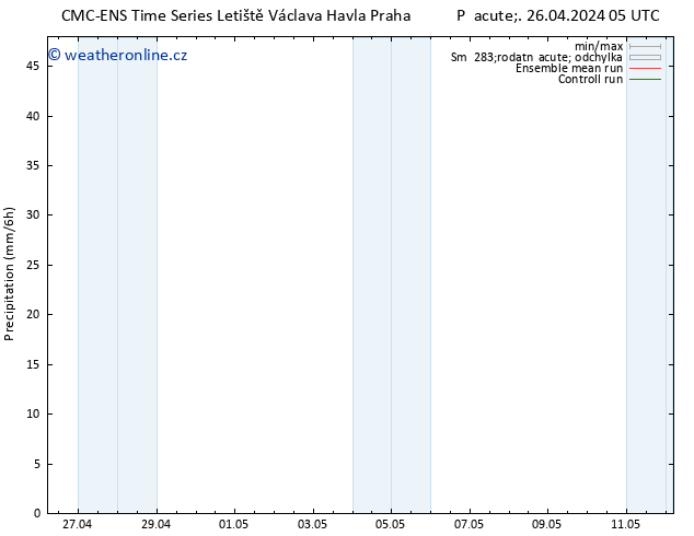 Srážky CMC TS Pá 26.04.2024 17 UTC