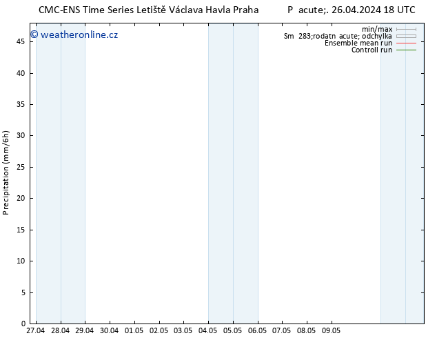 Srážky CMC TS Po 29.04.2024 18 UTC