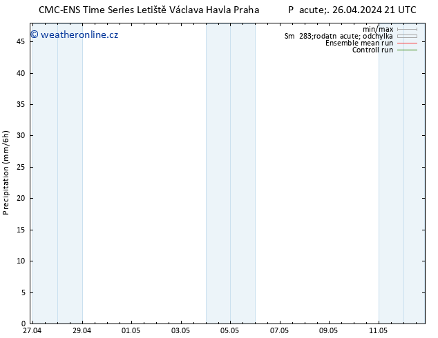 Srážky CMC TS Po 29.04.2024 21 UTC