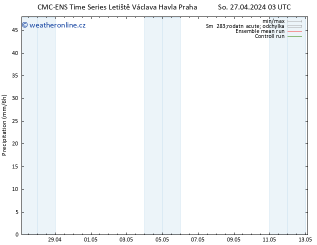 Srážky CMC TS So 27.04.2024 03 UTC