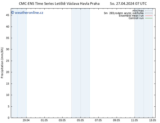 Srážky CMC TS So 27.04.2024 13 UTC